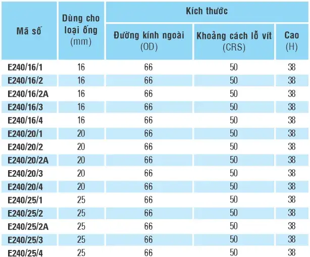 Bang-Thong-so-ky-thuat-hop-chia-nga-sino