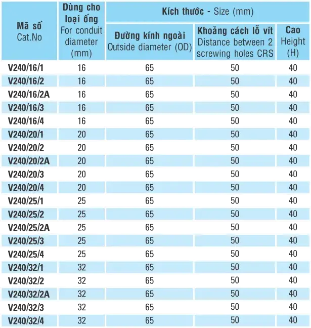 Bảng thông số Hộp Chia Ngã Kiểu V - Sino Vanlock