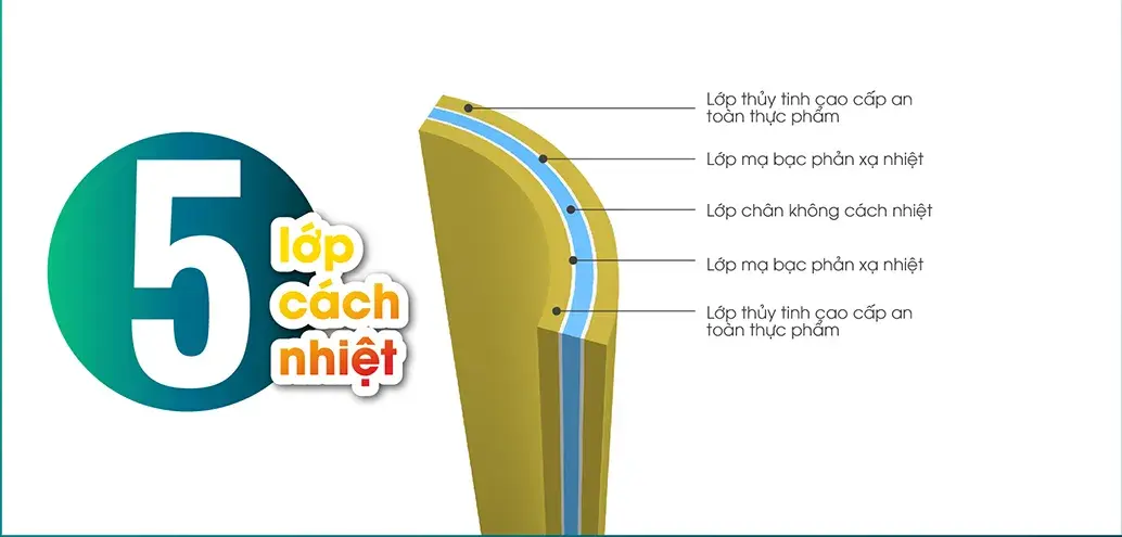 5 Lớp cách nhiệt của Phích Pha Trà Rạng Đông RD-1040TS 1 Lít