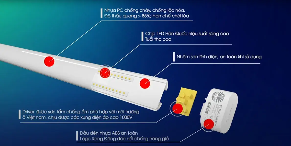 Cấu trúc sản phẩm Bộ đèn LED-M36- Rạng Đông